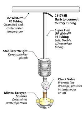 Hanging Sprinklers and Foggers