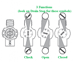 Drain Stop Plus Functions - Shut down a line and prevent dripping. Drain Stop Plus Functions - Shut down a line and prevent dripping.