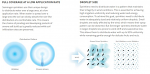 Spray patterns and droplet size Spray patterns and droplet size