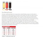 arkal disc filter rings arkal disc filter rings