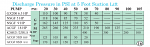 Discharge Pump Chart Discharge Pump Chart