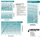 Netafim Pressure Regulators Flow Charts Netafim Pressure Regulators Flow Charts