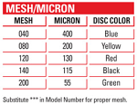 Mesh and Micron Chart of Disc Filters