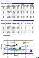 Specs for Supernet Sprinkler by Netafim Specs for Supernet Sprinkler by Netafim