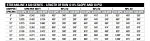 Streamline Specs Chart Length of Run Streamline Specs Chart Length of Run