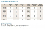 Jain Spin Clean Filter Models Jain Spin Clean Filter Models