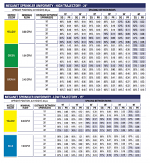 Trajectory Chart for Meganet Sprinklers by Netafim Trajectory Chart for Meganet Sprinklers by Netafim