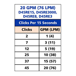 20Gallon dosatron click chart 20Gallon dosatron click chart