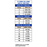 11 Gallon Dosatron click Chart 1 11 Gallon Dosatron click Chart 1