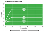 Flow vs Pressure Chart Flow vs Pressure Chart