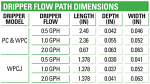 Dripper Flow Path dimensions Dripper Flow Path dimensions