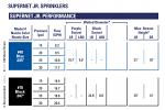 Performance Chart Performance Chart