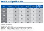 Filter Threads and Specs Filter Threads and Specs