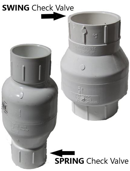 PVC CVP Spring and SCV Swing Check Valves keep water flowing in one direction. Model 1011/1001 PVC CVP Spring and SCV Swing Check Valves keep water flowing in one direction. Model 1011/1001